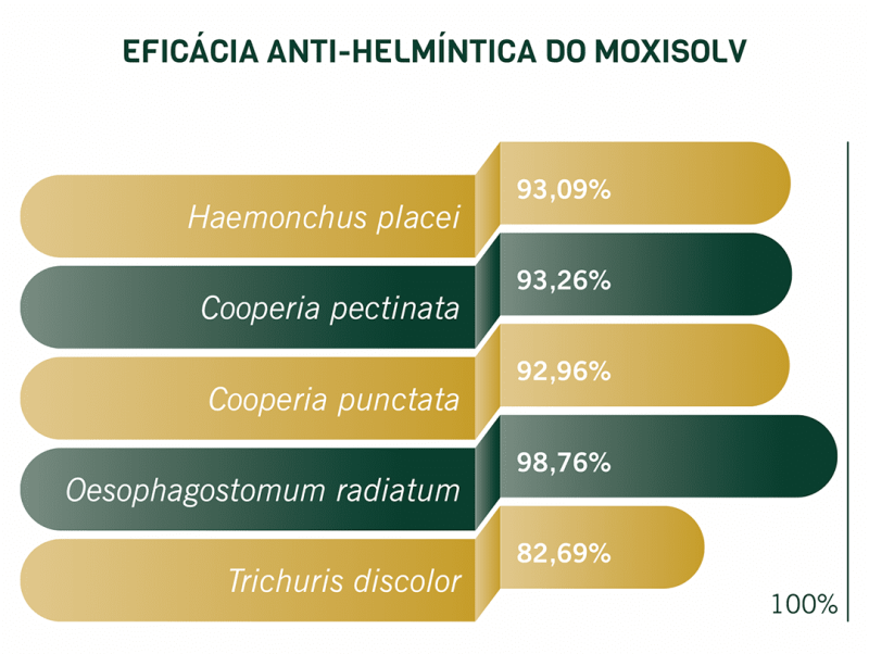 eficacia-anti-helmintica-moxisolv-LP-1080px-