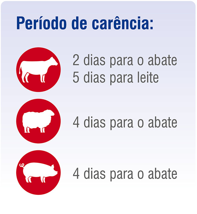 preiodo-de-carencio-pro-pen-g