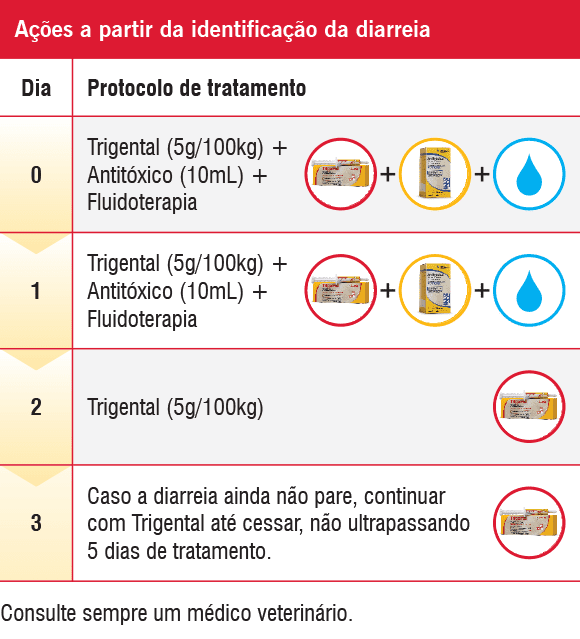 trigental-diarreia-bezerros-bimeda